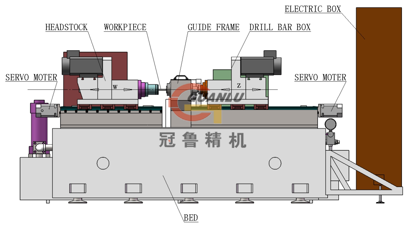 微小孔槍鉆機床
